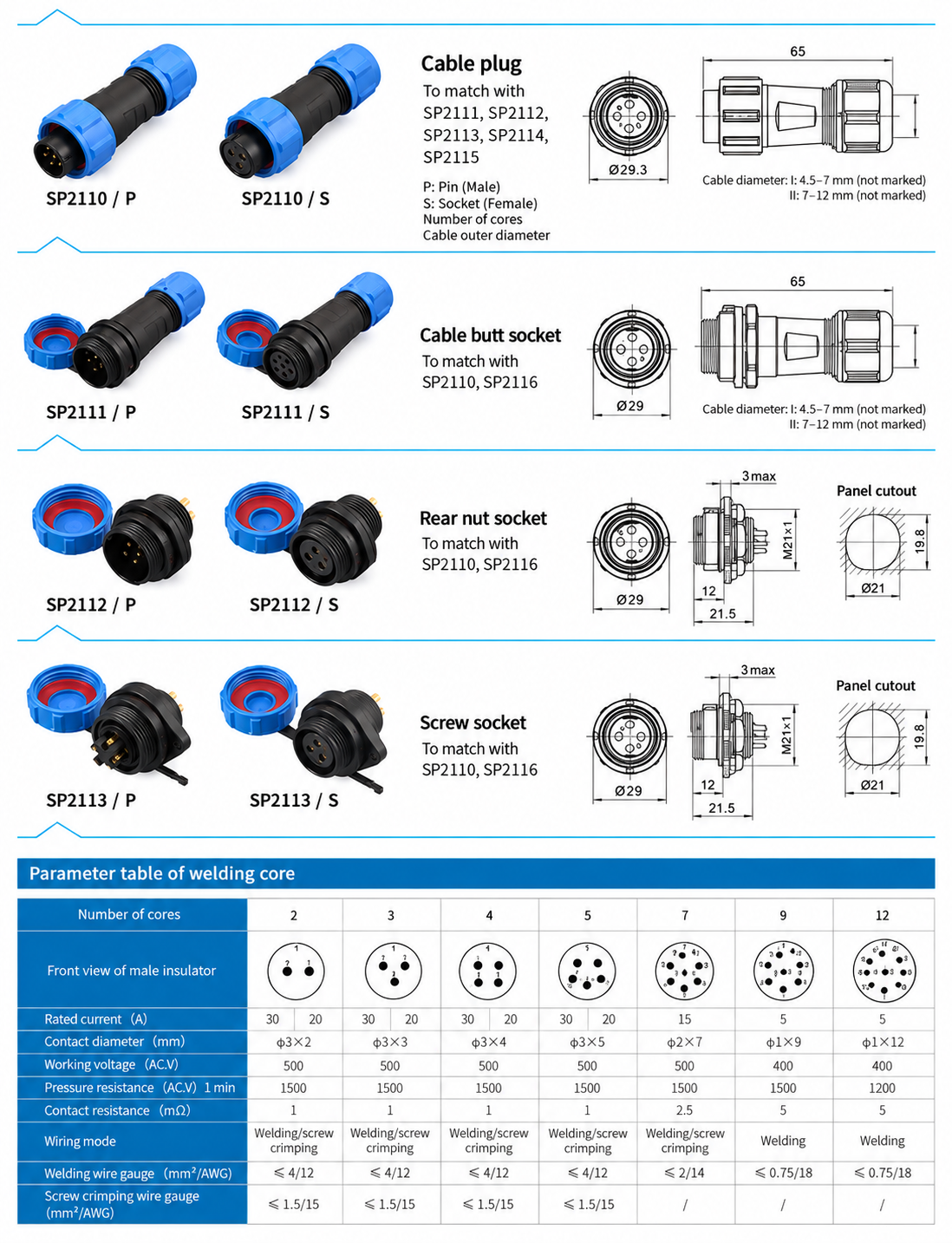 SP21 Waterproof Circular Connectors dimension drawing