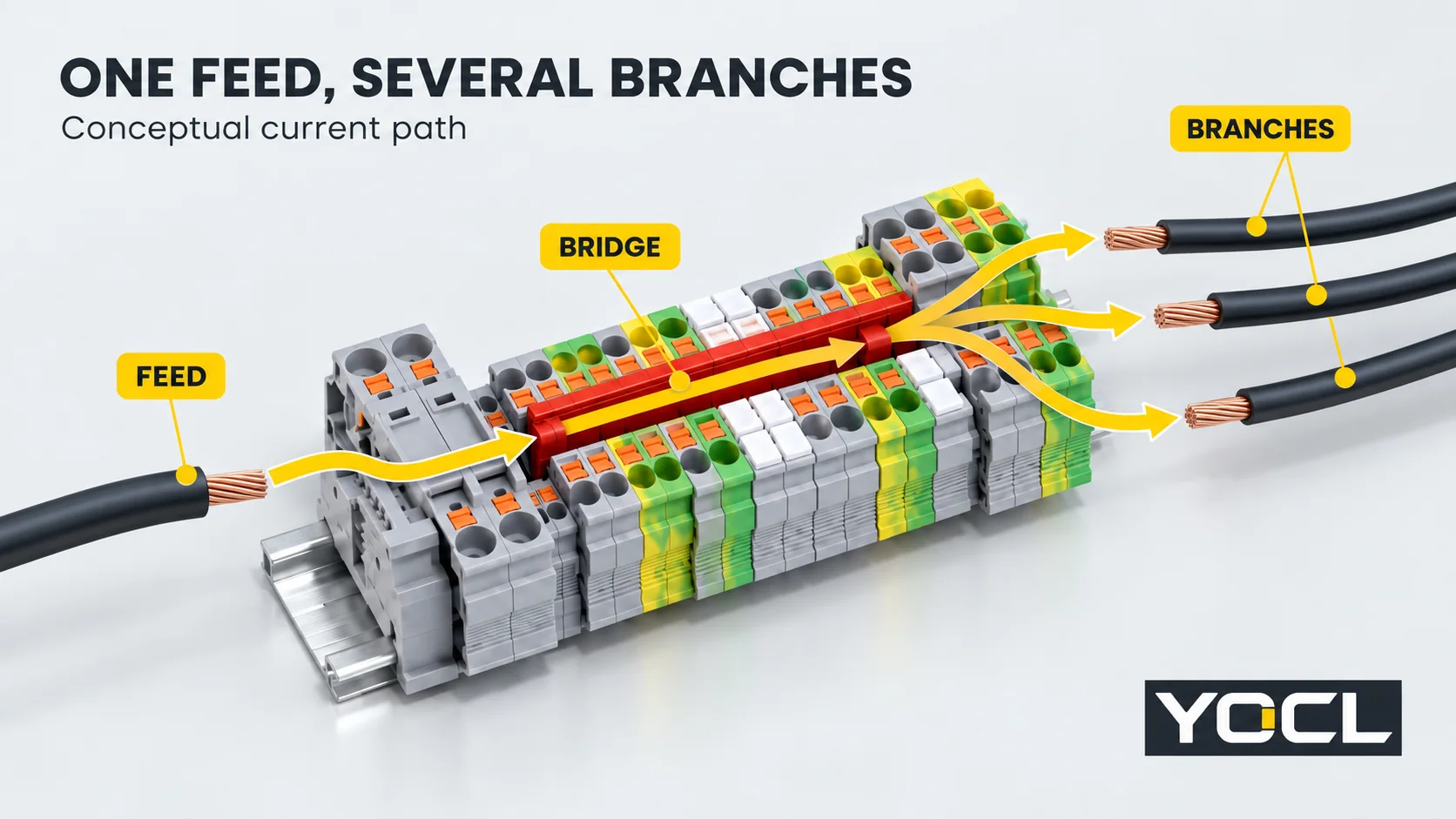 Conceptual terminal row showing feed current dividing through a comb bridge into three branch conductors