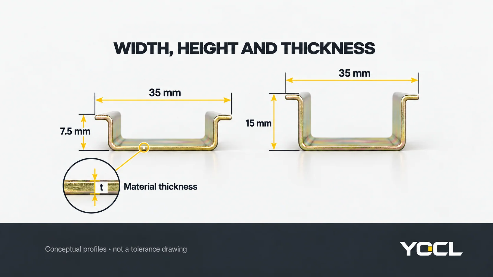 Conceptual TS35 end profiles showing nominal 35 mm width, 7.5 mm and 15 mm heights, and material thickness t