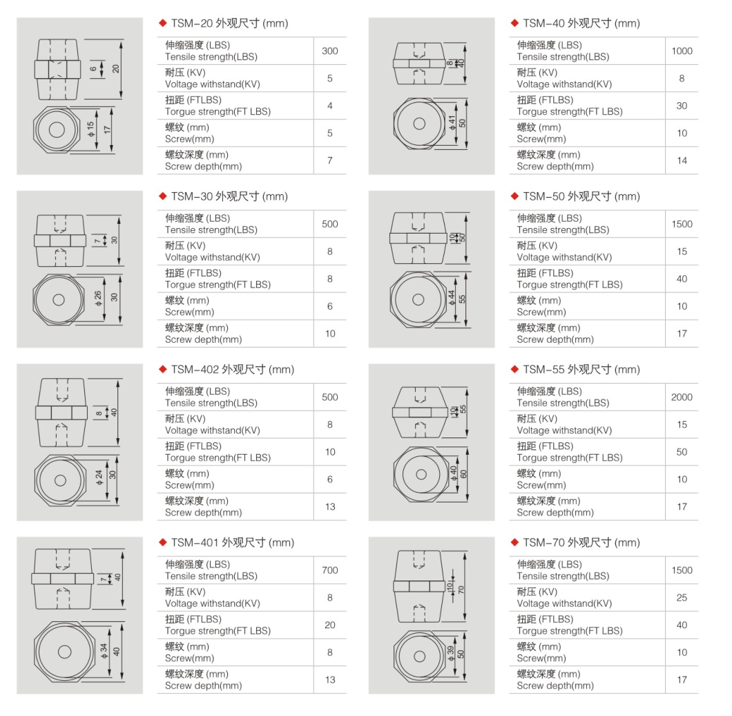 TSM Series Busbar Support Insulators dimension drawing