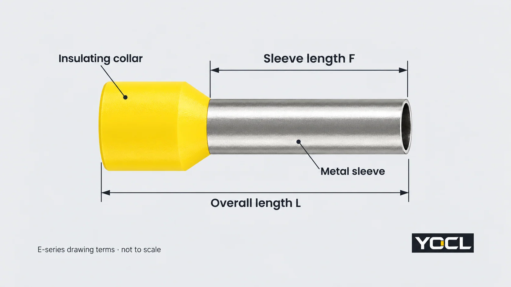 E-style wire ferrule with separate arrows for sleeve length F and overall length L, plus labels identifying the collar and metal sleeve.