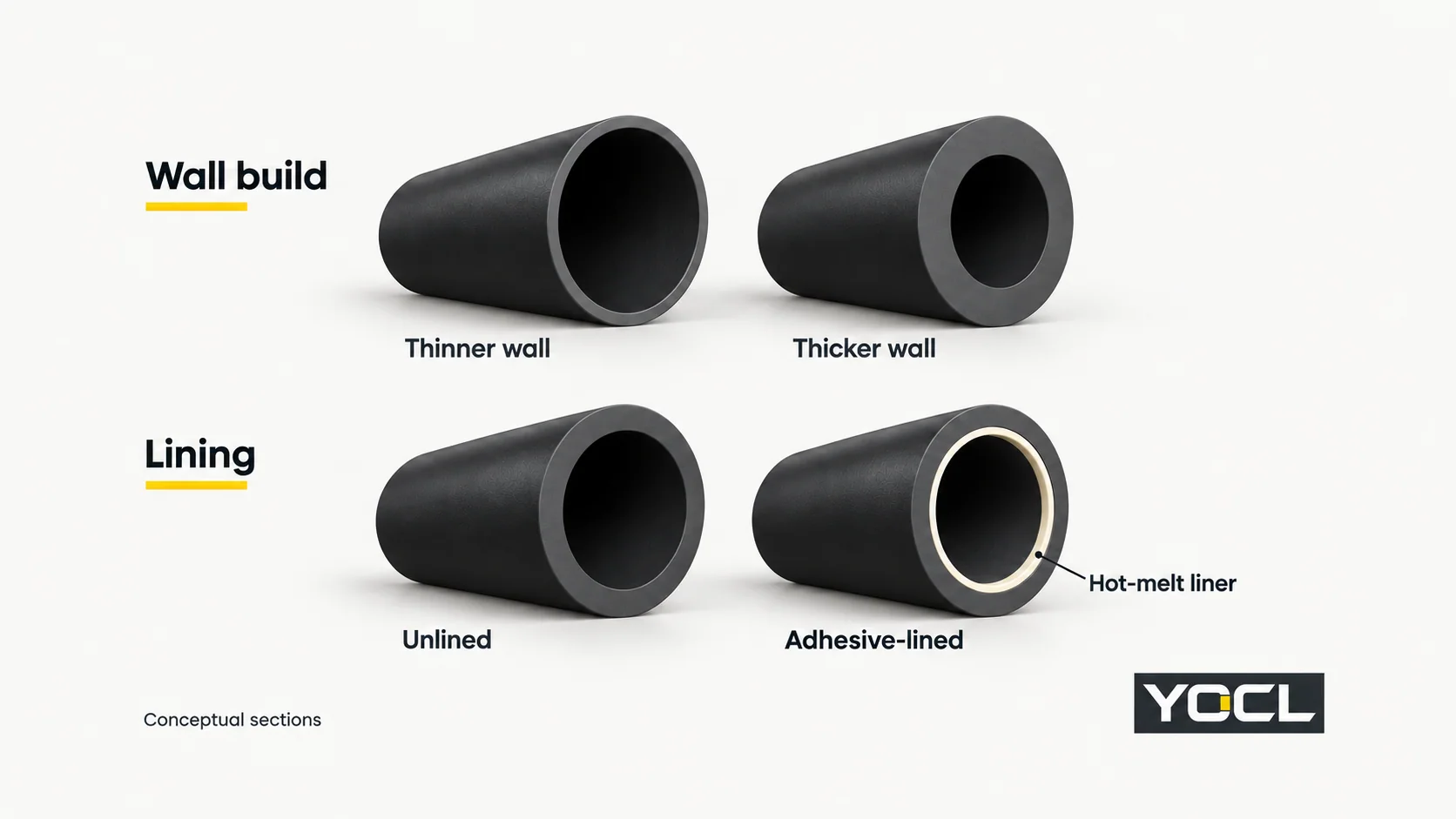 Conceptual hollow tube sections separating thinner and thicker walls from unlined and adhesive-lined constructions, with the hot-melt inner liner identified.